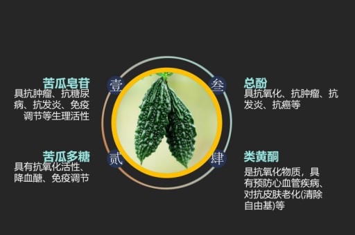 苦瓜茶干价格行情，苦瓜茶的禁忌副作用,苦瓜干茶的功效与作用